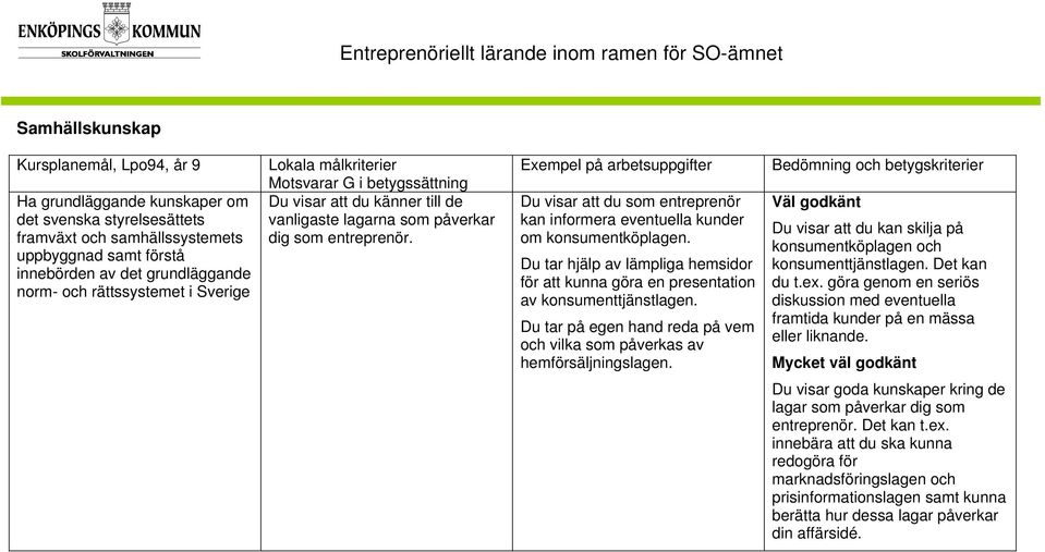 Du tar hjälp av lämpliga hemsidor för att kunna göra en presentation av konsumenttjänstlagen. Du tar på egen hand reda på vem och vilka som påverkas av hemförsäljningslagen.