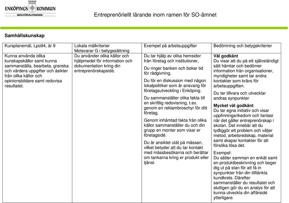 Du tar hjälp av olika hemsidor från företag och institutioner, Du ringer banken och bokar tid för rådgivning.