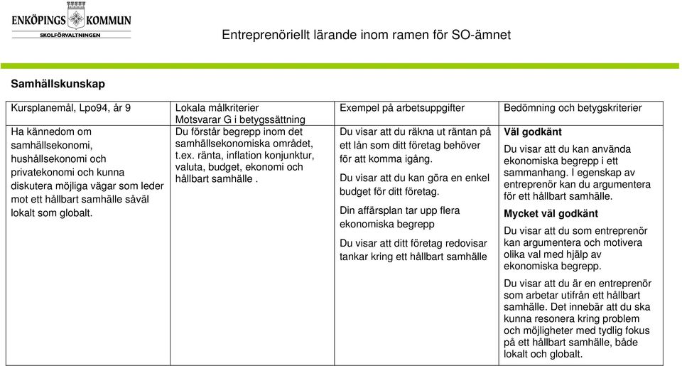 Du visar att du räkna ut räntan på ett lån som ditt företag behöver för att komma igång. Du visar att du kan göra en enkel budget för ditt företag.