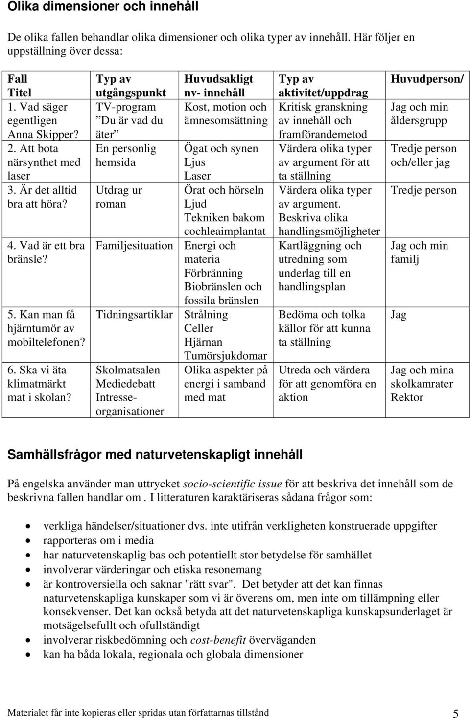 Typ av utgångspunkt TV-program Du är vad du äter En personlig hemsida Utdrag ur roman Huvudsakligt nv- innehåll Kost, motion och ämnesomsättning Ögat och synen Ljus Laser Örat och hörseln Ljud