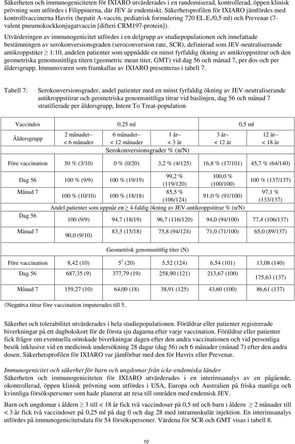 .E./0,5 ml) och Prevenar (7- valent pneumokockkonjugatvaccin [difteri CRM197-protein]).