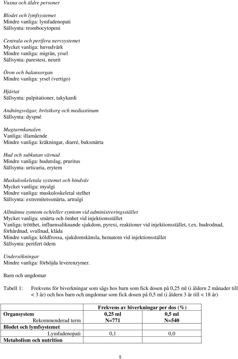 Vanliga: illamående Mindre vanliga: kräkningar, diarré, buksmärta Hud och subkutan vävnad Mindre vanliga: hudutslag, pruritus Sällsynta: urticaria, erytem Muskuloskeletala systemet och bindväv Mycket