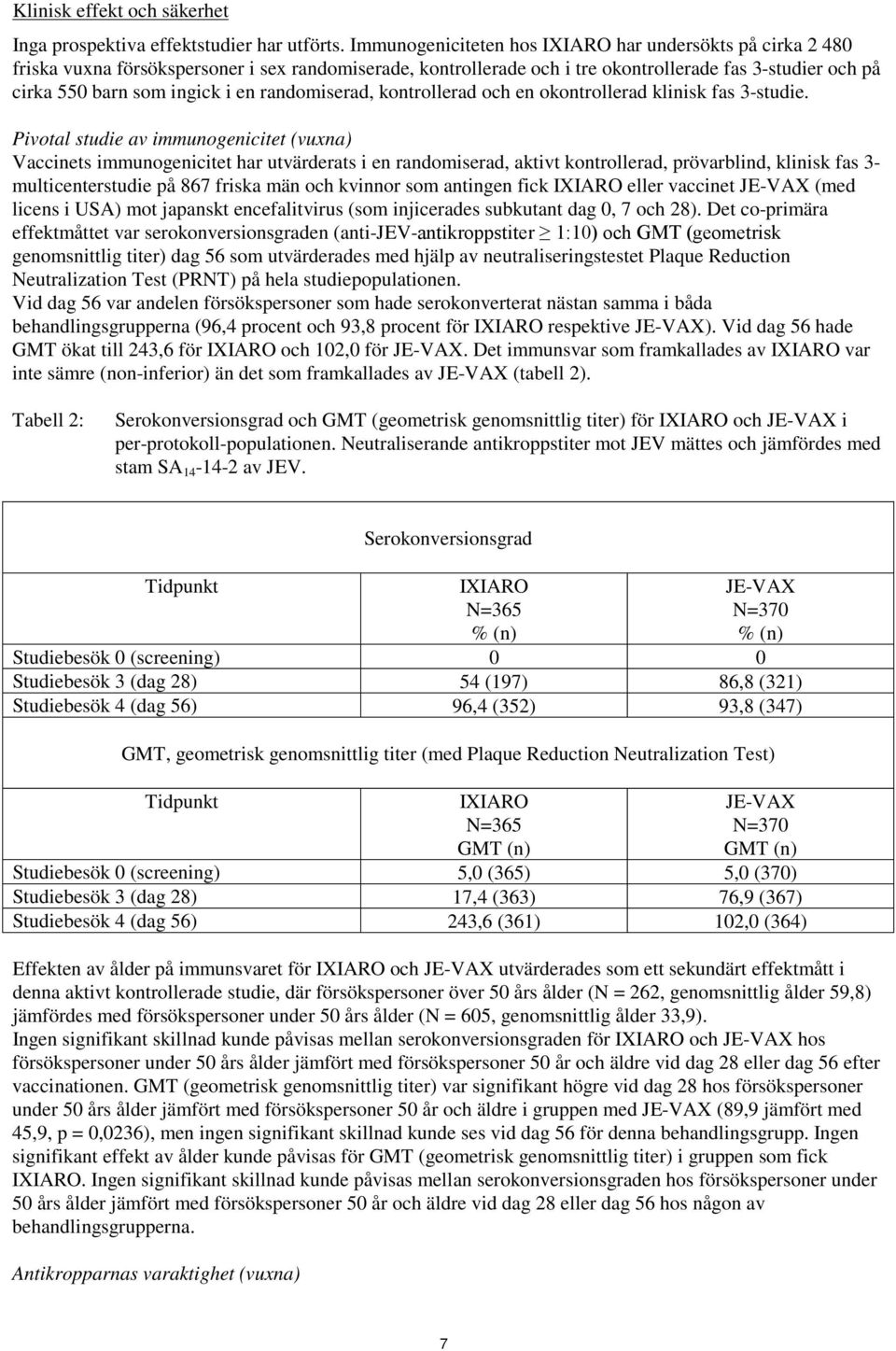 randomiserad, kontrollerad och en okontrollerad klinisk fas 3-studie.