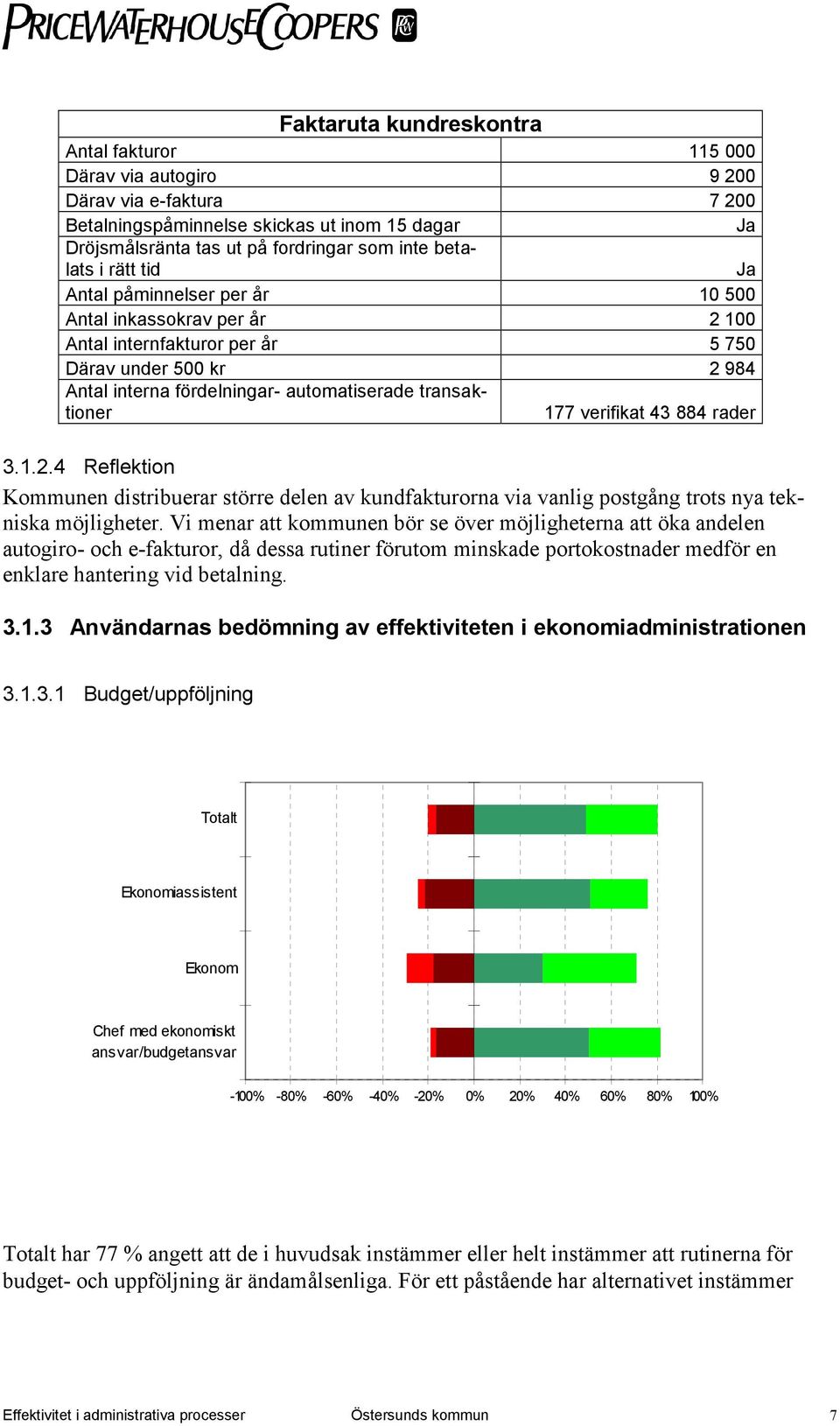 transaktioner 177 verifikat 43 884 rader 3.1.2.4 Reflektion Kommunen distribuerar större delen av kundfakturorna via vanlig postgång trots nya tekniska möjligheter.