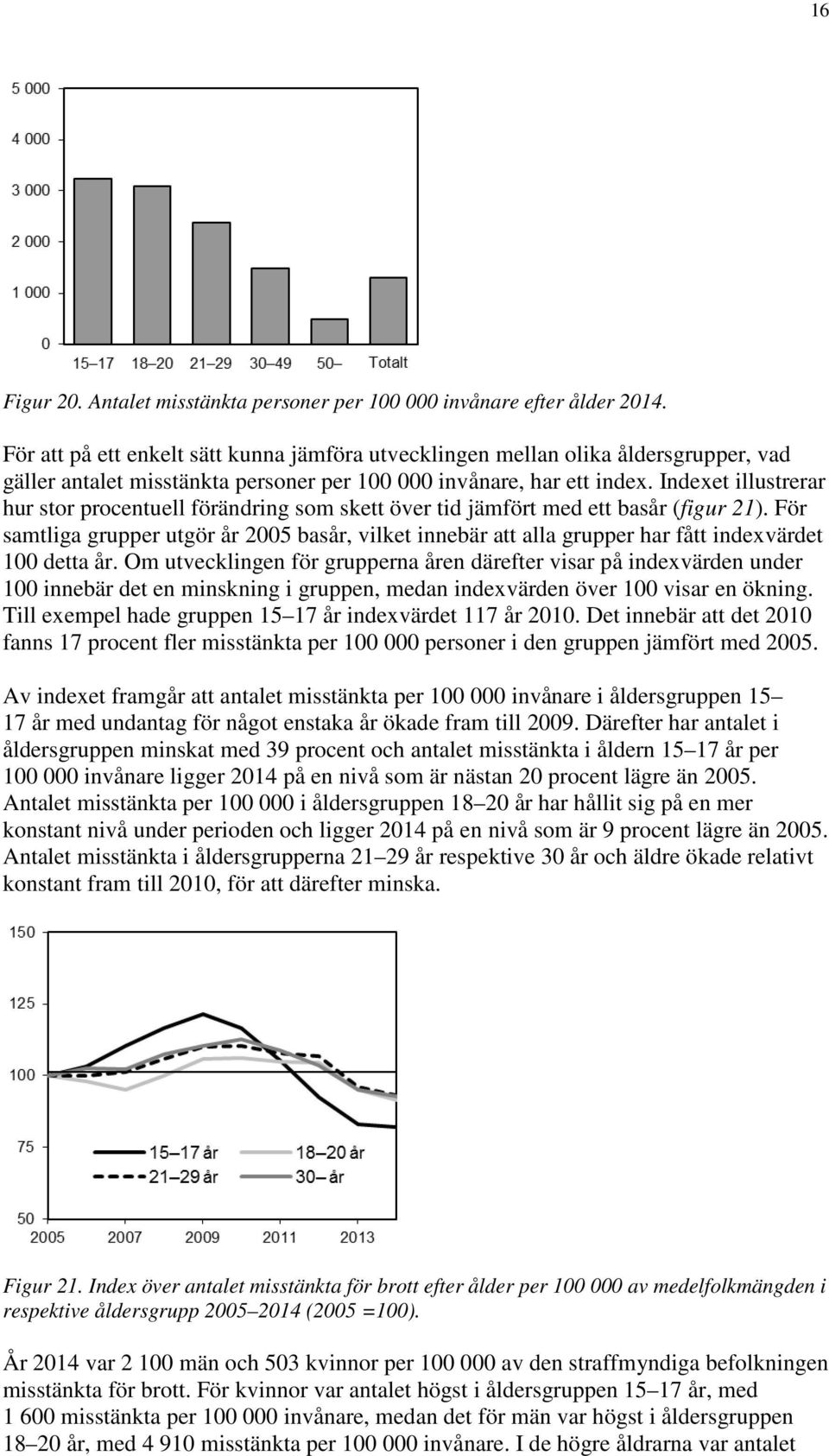 Indexet illustrerar hur stor procentuell förändring som skett över tid jämfört med ett basår (figur 21).