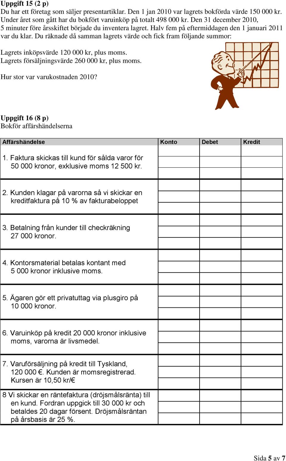 Du räknade då samman lagrets värde och fick fram följande summor: Lagrets inköpsvärde 120 000 kr, plus moms. Lagrets försäljningsvärde 260 000 kr, plus moms. Hur stor var varukostnaden 2010?