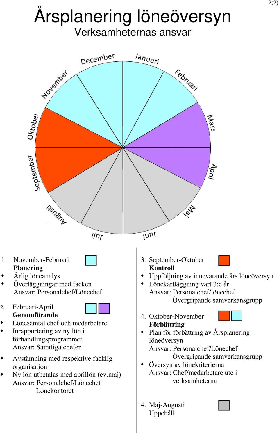 med aprillön (ev.maj) Ansvar: Personalchef/Lönechef Lönekontoret 3.