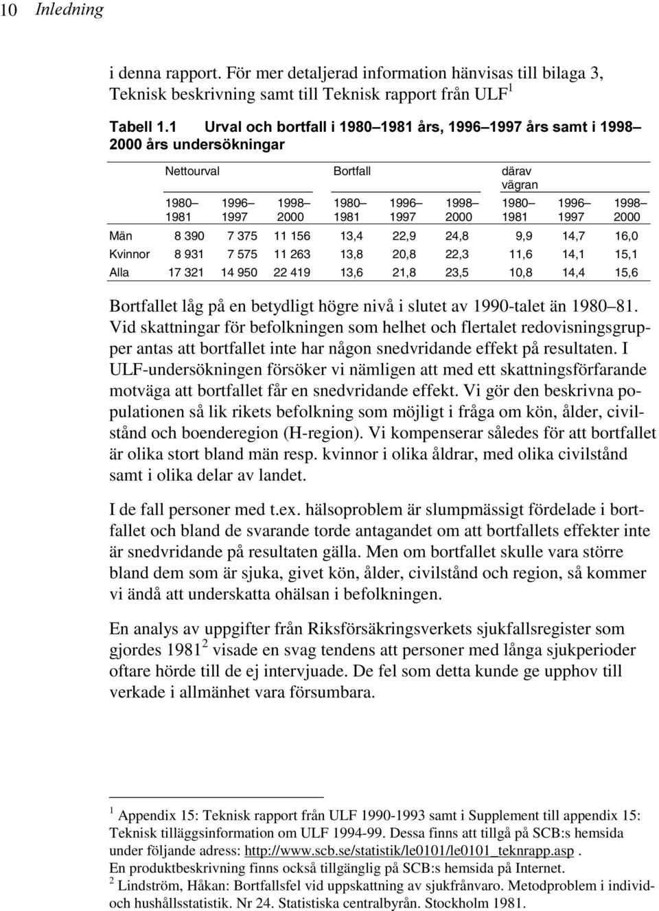 vägran 198 1996 1998 198 1996 1998 198 1996 1998 1981 1997 2 1981 1997 2 1981 1997 2 8 39 7 375 11 156 13,4 22,9 24,8 9,9 14,7 16, 8 931 7 575 11 263 13,8 2,8 22,3 11,6 14,1 15,1 Alla 17 321 14 95 22