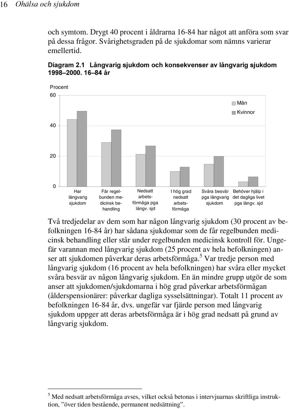 sjd I hög grad nedsatt arbetsförmåga Svåra besvär pga långvarig sjukdom Behöver hjälp i det dagliga livet pga långv.