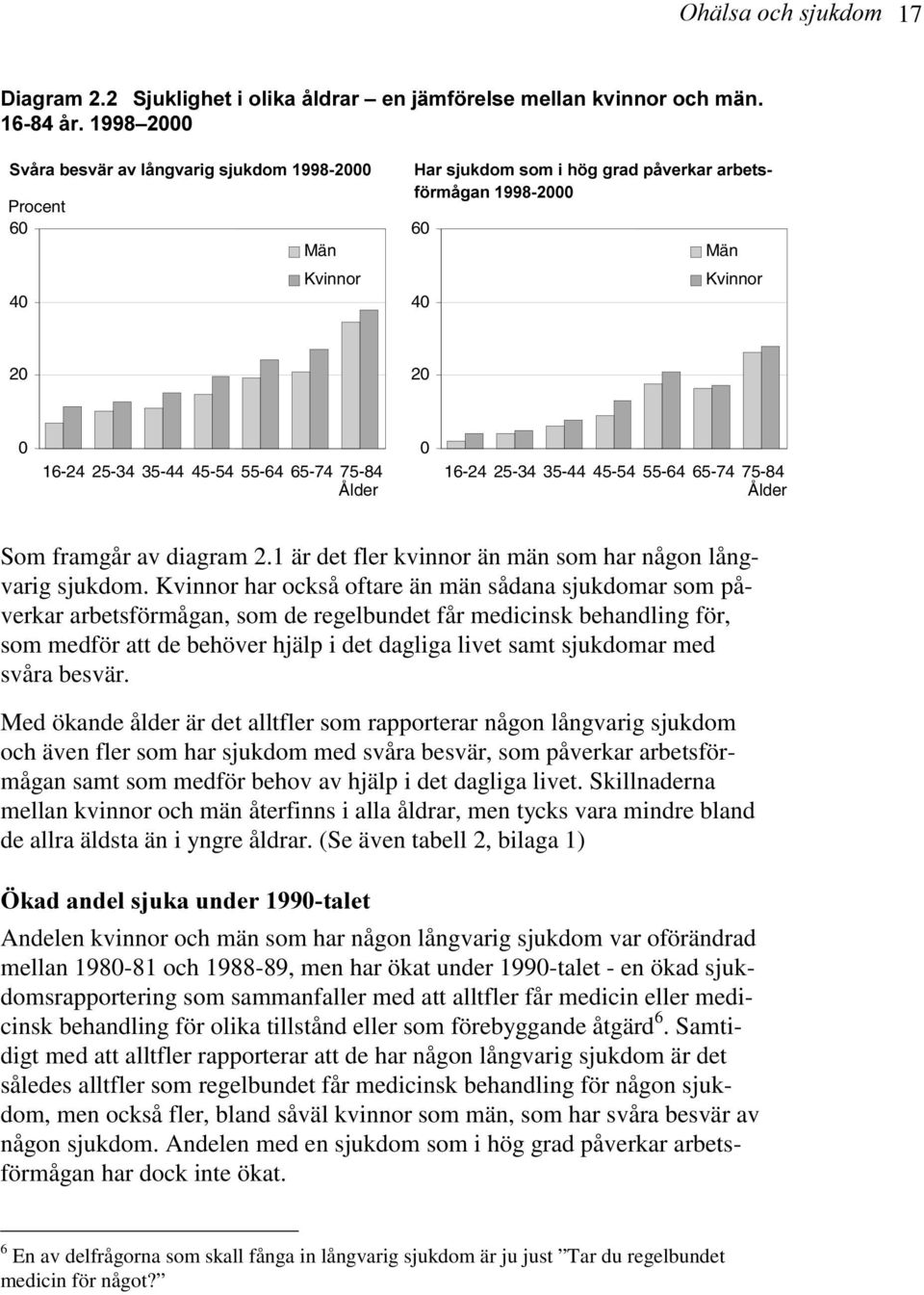 har också oftare än män sådana sjukdomar som påverkar arbetsförmågan, som de regelbundet får medicinsk behandling för, som medför att de behöver hjälp i det dagliga livet samt sjukdomar med svåra