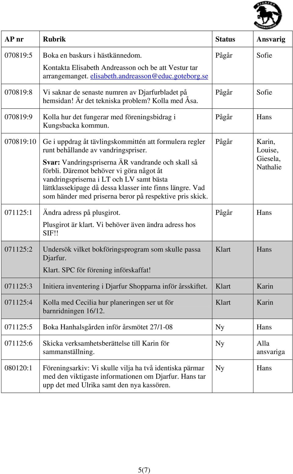 070819:10 Ge i uppdrag åt tävlingskommittén att formulera regler runt behållande av vandringspriser. Svar: Vandringspriserna ÄR vandrande och skall så förbli.