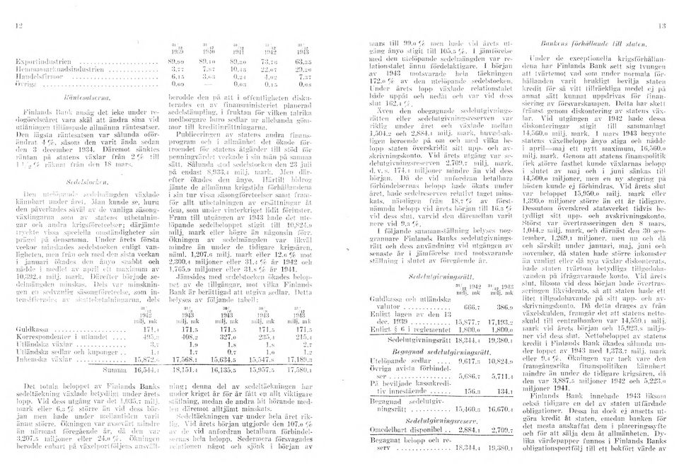Den lägsta räntesatsen v a r sålunda oförändrat- 4 %, såsom den v arit ända sedan den 3 december 1934. Därem ot sänktes räntan på statens växlar från 2 % till i 1/2 c/r räknat från den 18 mars.