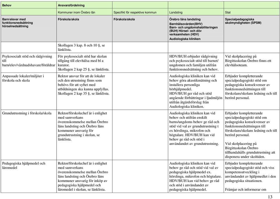 Skollagen 2 kap 25, se Barnhälsovården(BHV) (BUH) Hörsel- och döv verksamheten (HDV) Audiologiska kliniken HDV/BUH erbjuder rådgivning och psykosocialt stöd till barnet/ ungdomen och familjen utifrån