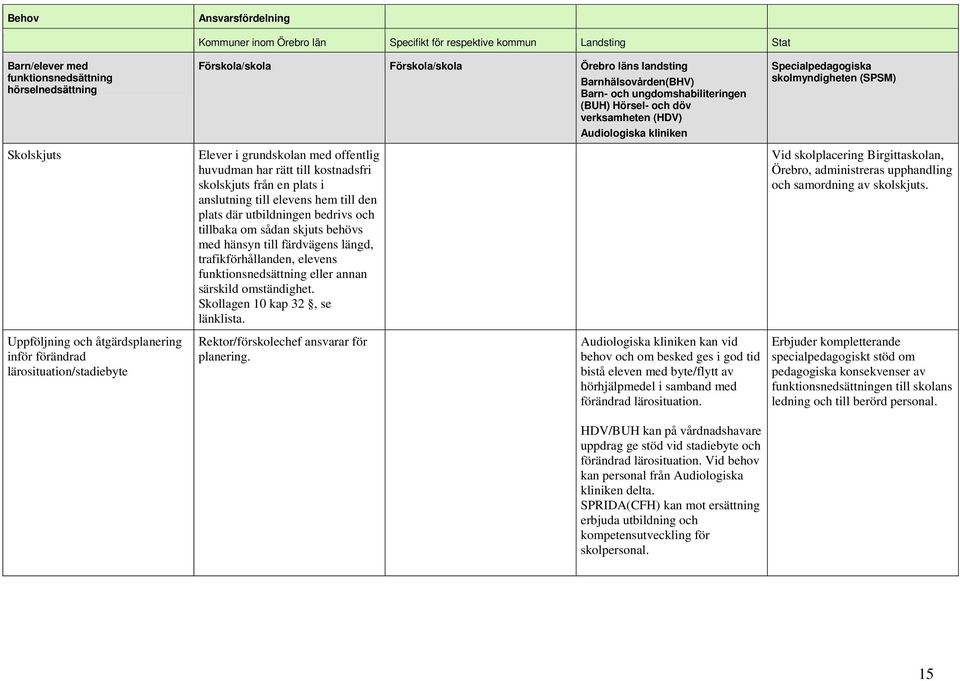funktionsnedsättning eller annan särskild omständighet. Skollagen 10 kap 32, se Rektor/förskolechef ansvarar för planering.