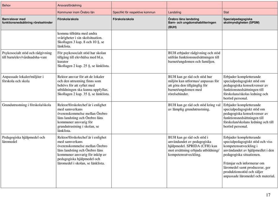 25, se BUH erbjuder rådgivning och stöd utifrån funktionsnedsättningen till barnet/ungdomen och familjen.