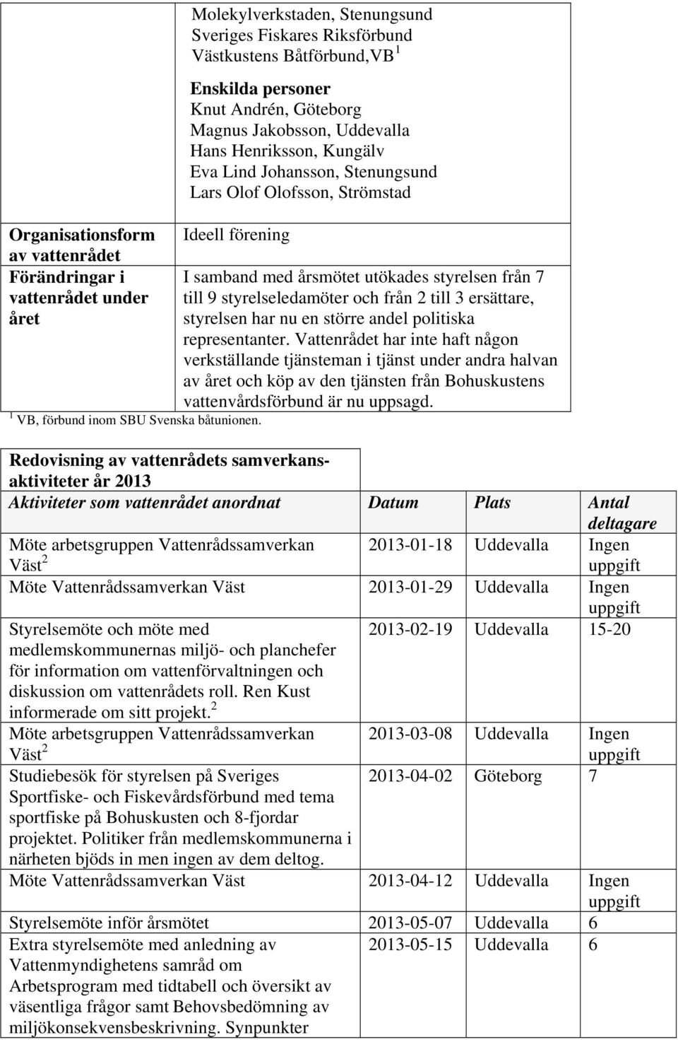 I samband med årsmötet utökades styrelsen från 7 till 9 styrelseledamöter och från 2 till 3 ersättare, styrelsen har nu en större andel politiska representanter.