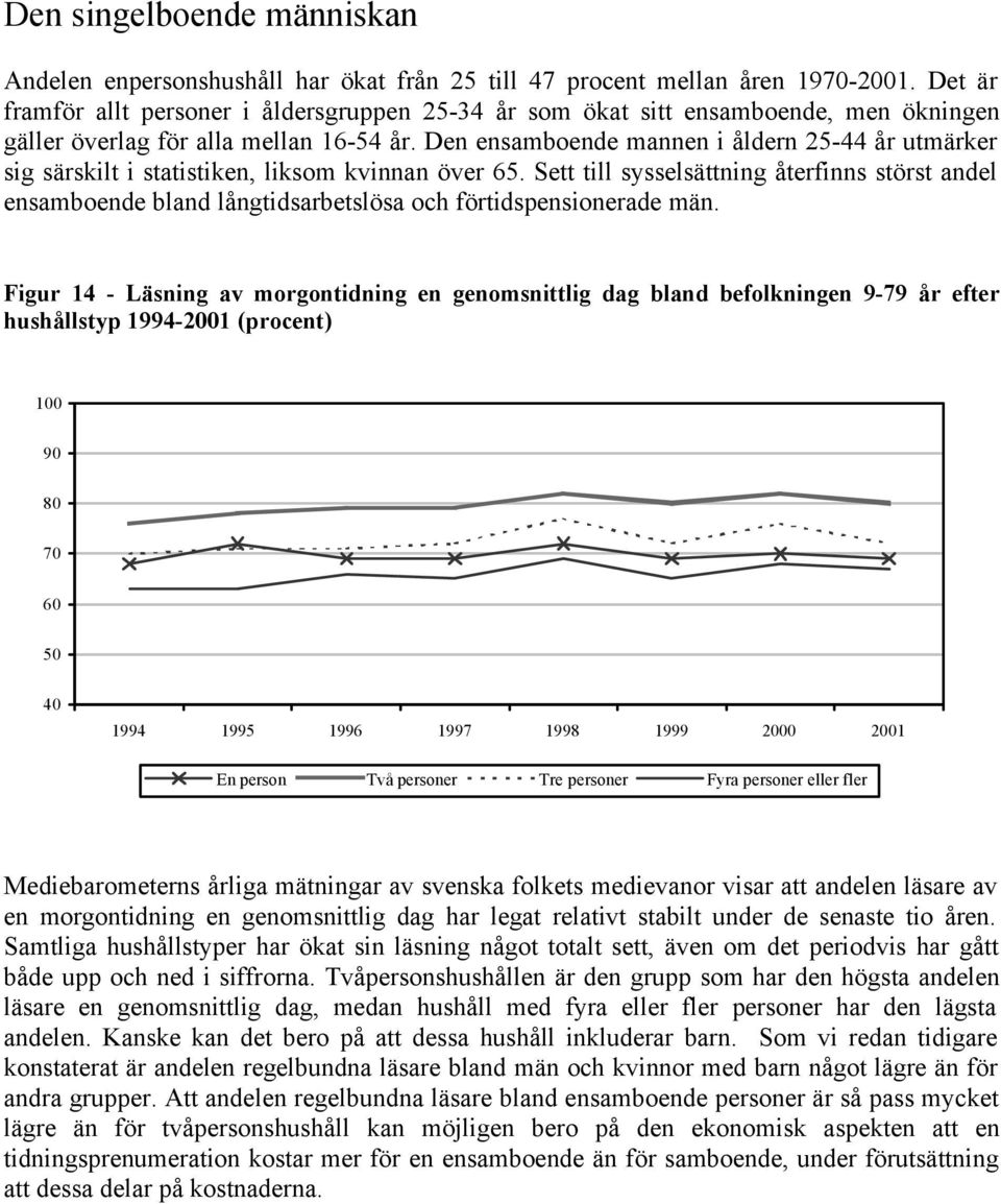 Den ensamboende mannen i åldern 25-44 år utmärker sig särskilt i statistiken, liksom kvinnan över 65.