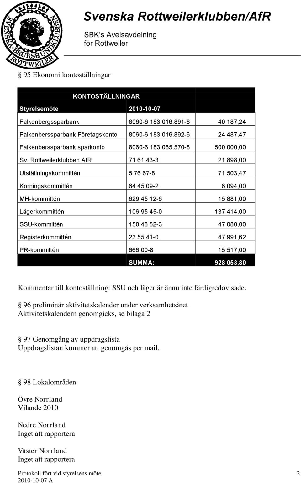 Rottweilerklubben AfR 71 61 43-3 21 898,00 Utställningskommittén 5 76 67-8 71 503,47 Korningskommittén 64 45 09-2 6 094,00 MH-kommittén 629 45 12-6 15 881,00 Lägerkommittén 106 95 45-0 137 414,00