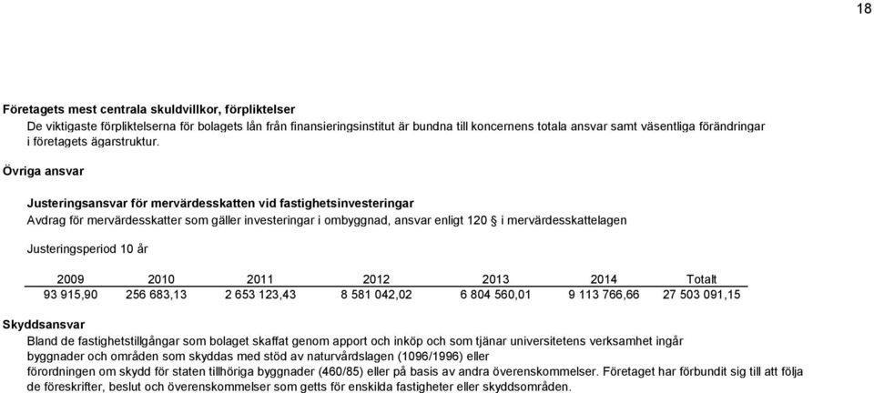 Övriga ansvar Justeringsansvar för mervärdesskatten vid fastighetsinvesteringar Avdrag för mervärdesskatter som gäller investeringar i ombyggnad, ansvar enligt 120 i mervärdesskattelagen