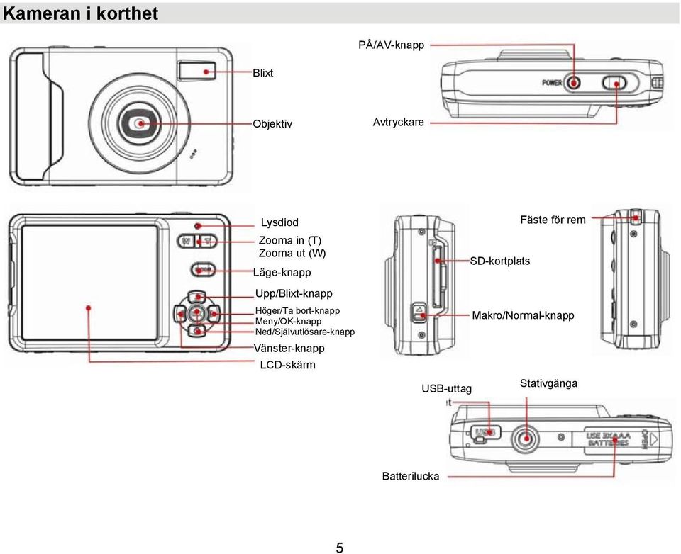 Meny/OK-knapp Ned/Självutlösare-knapp Vänster-knapp LCD-skärm Fäste