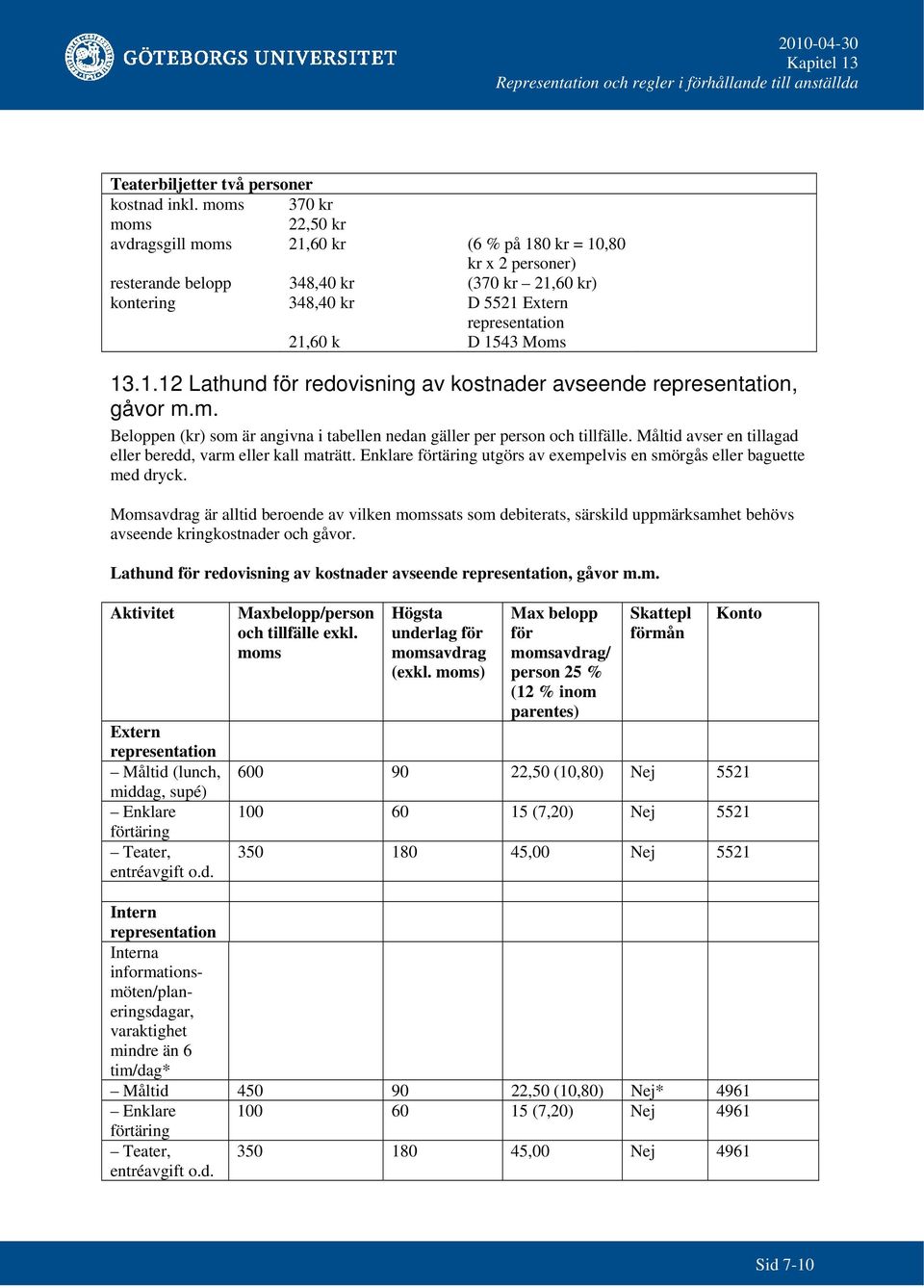 1543 Moms 13.1.12 Lathund för redovisning av kostnader avseende representation, gåvor m.m. Beloppen (kr) som är angivna i tabellen nedan gäller per person och tillfälle.