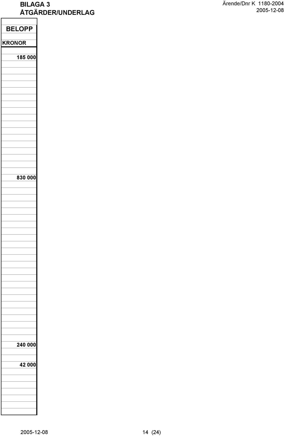 000 830 000