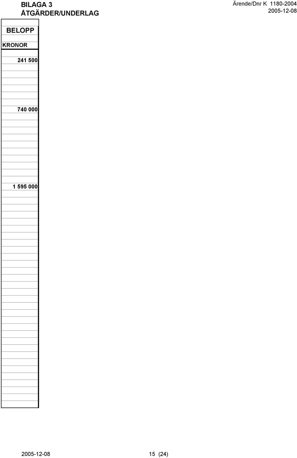 500 740 000