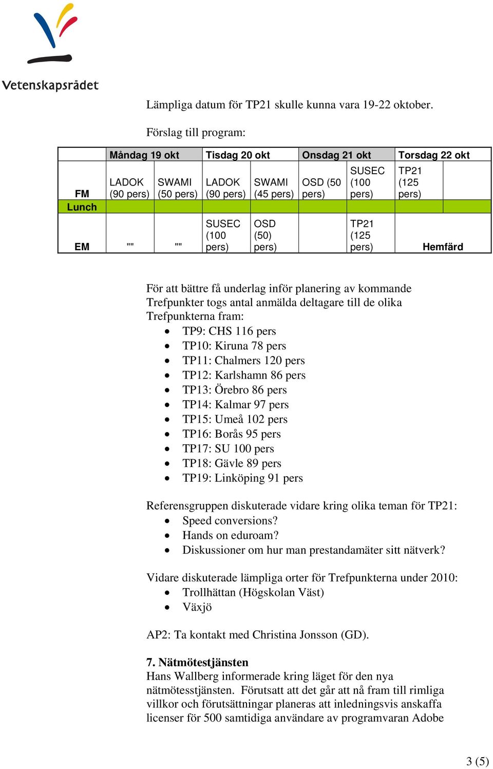 få underlag inför planering av kommande Trefpunkter togs antal anmälda deltagare till de olika Trefpunkterna fram: TP9: CHS 116 pers TP10: Kiruna 78 pers TP11: Chalmers 120 pers TP12: Karlshamn 86