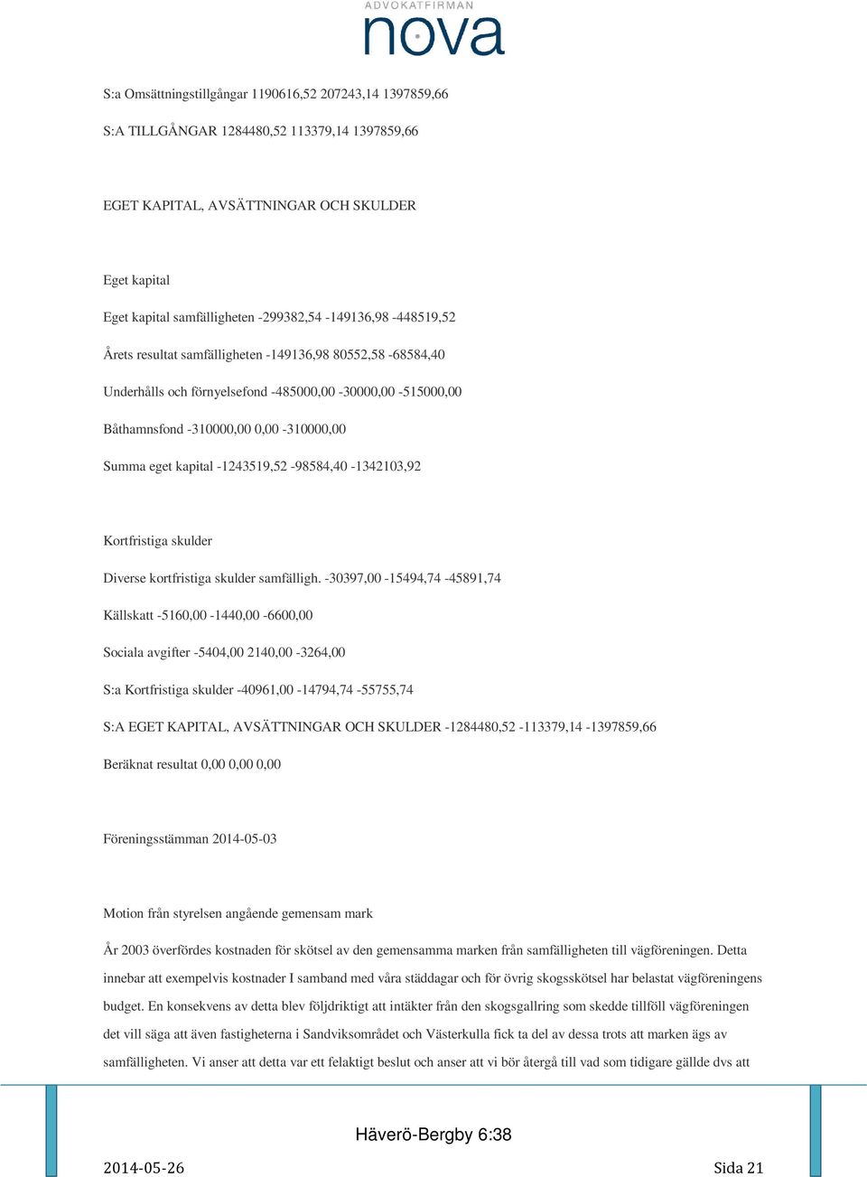 0,00-310000,00 Summa eget kapital -1243519,52-98584,40-1342103,92 Kortfristiga skulder Diverse kortfristiga skulder samfälligh.