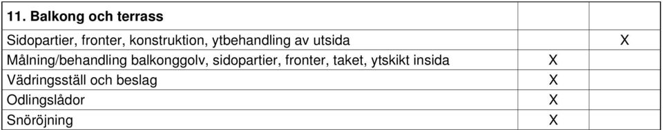 Målning/behandling balkonggolv, sidopartier,