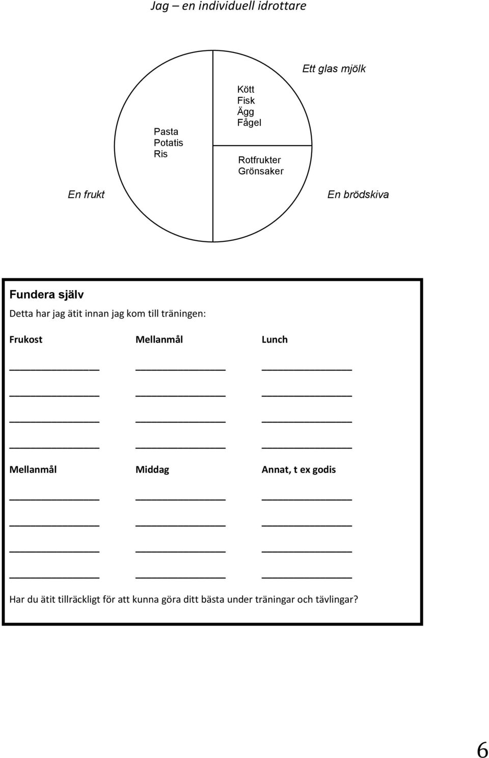 träningen: Frukost Mellanmål Lunch Mellanmål Middag Annat, t ex godis Har du