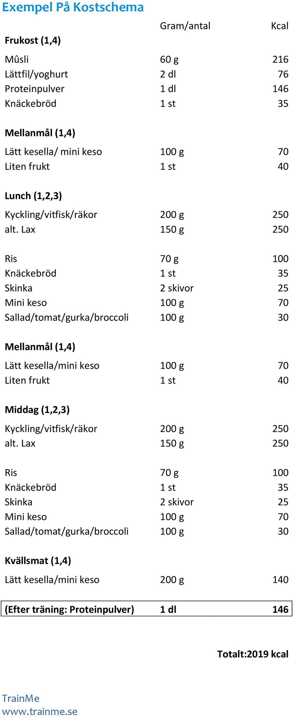 Lax 150 g 250 Ris 70 g 100 Knäckebröd 1 st 35 Skinka 2 skivor 25 Mini keso 100 g 70 Sallad/tomat/gurka/broccoli 100 g 30 Mellanmål (1,4) Lätt kesella/mini keso 100 g 70 Liten frukt