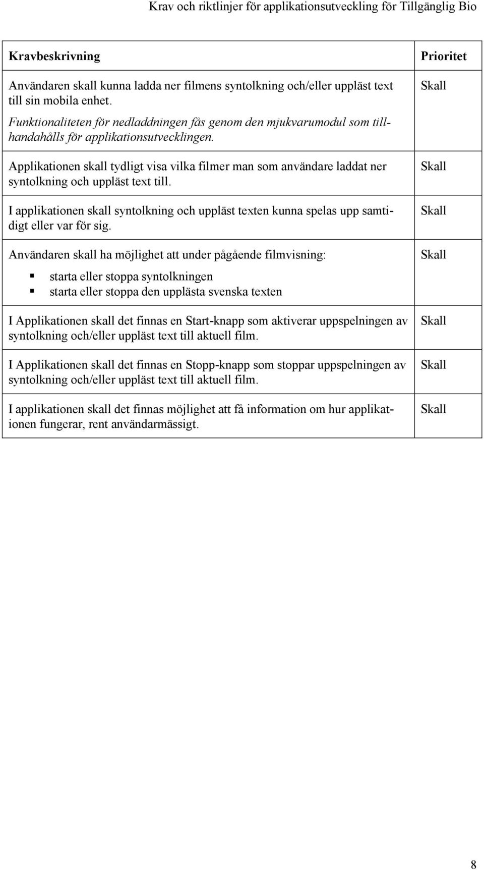 Applikationen skall tydligt visa vilka filmer man som användare laddat ner syntolkning och uppläst text till.