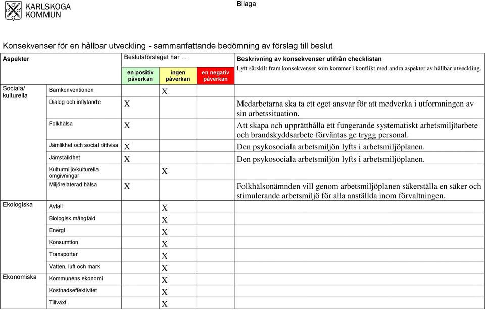Dialog och inflytande Medarbetarna ska ta ett eget ansvar för att medverka i utformningen av sin arbetssituation.