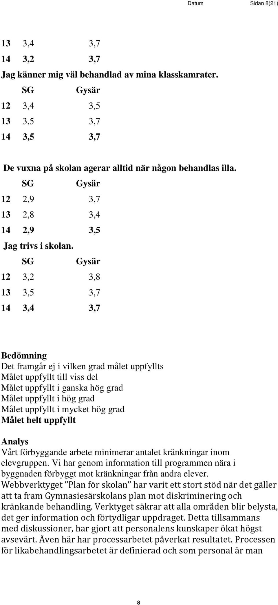 Vi har genom information till programmen nära i byggnaden förbyggt mot kränkningar från andra elever.