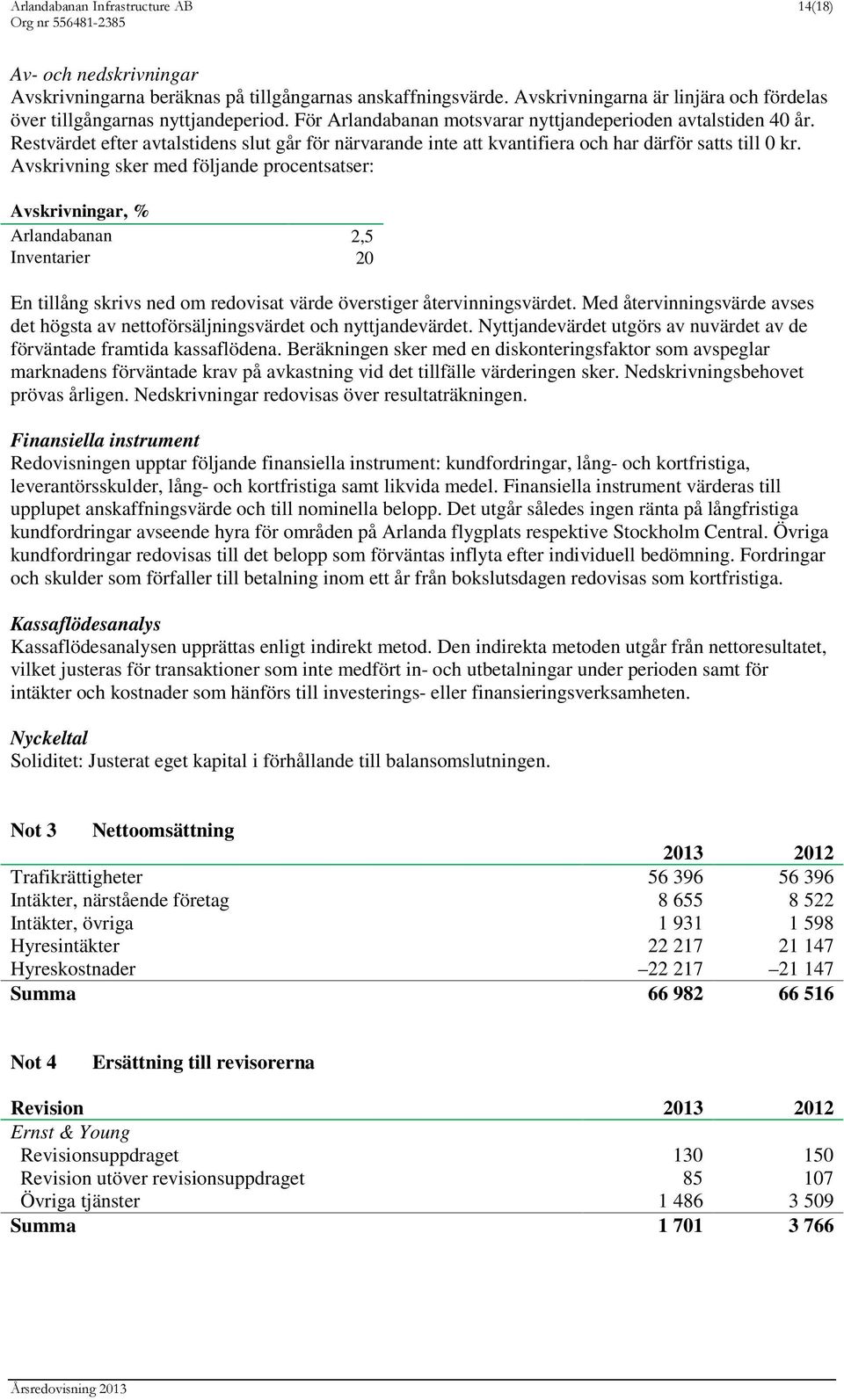 Avskrivning sker med följande procentsatser: Avskrivningar, % Arlandabanan 2,5 Inventarier 20 En tillång skrivs ned om redovisat värde överstiger återvinningsvärdet.