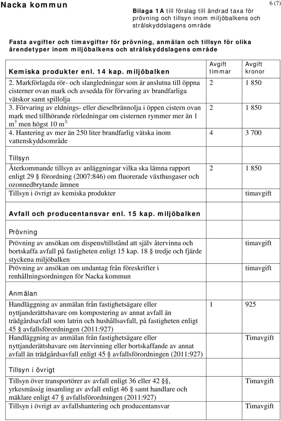 Förvaring av eldnings- eller dieselbrännolja i öppen cistern ovan mark med tillhörande rörledningar om cisternen rymmer mer än 1 m 3 men högst 10 m 3. 4.