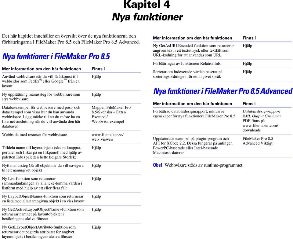 Databasexempel för webbvisare med post- och dataexempel som visar hur du kan använda webbvisare. Lägg märke till att du måste ha en Internet-anslutning när du vill använda den här databasen.