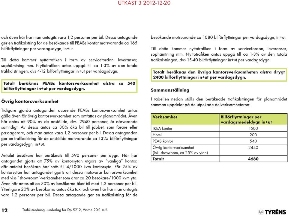 Nyttotrafiken antas uppgå till ca 1-3% av den totala trafikalstringen, dvs 4-12 bilförflyttningar in+ut per vardagsdygn.