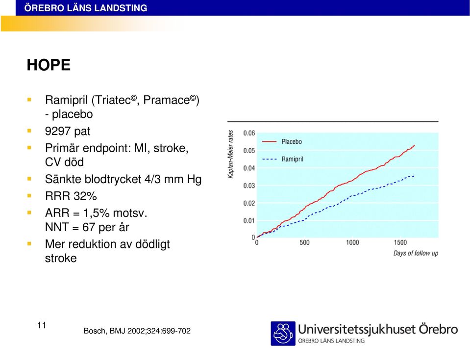 4/3 mm Hg RRR 32% ARR = 1,5% motsv.