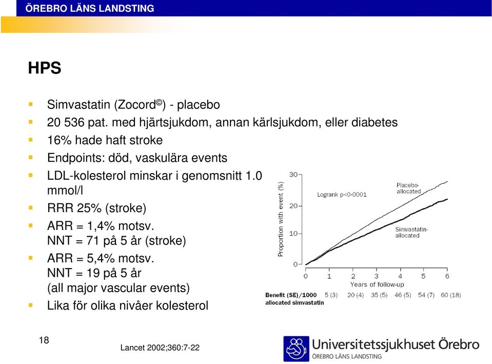 vaskulära events LDL-kolesterol minskar i genomsnitt 1.