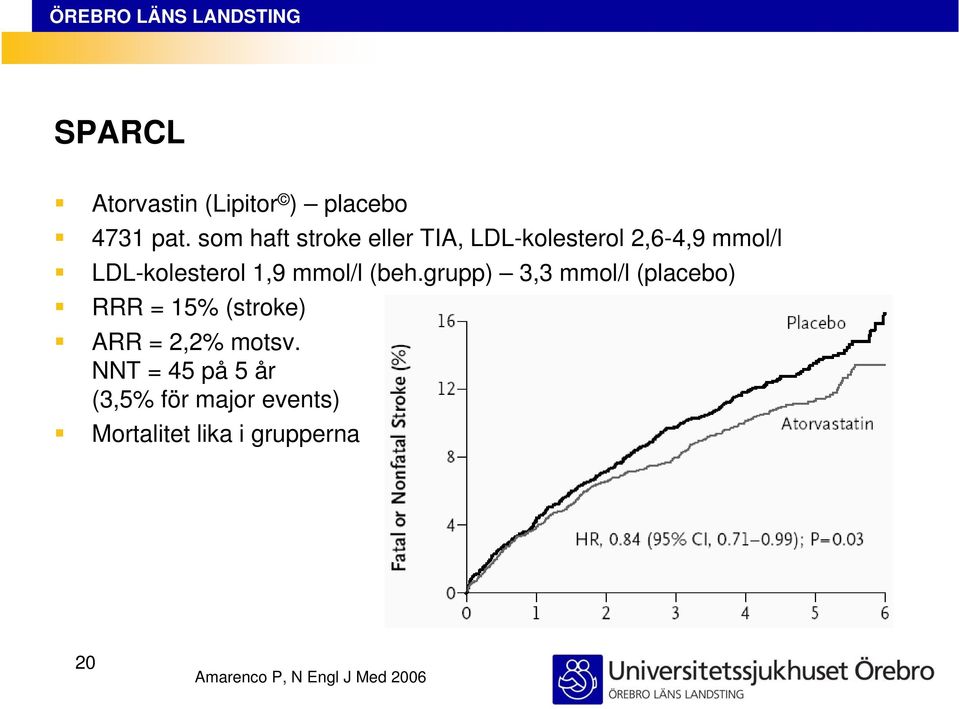 mmol/l (beh.grupp) 3,3 mmol/l (placebo) RRR = 15% (stroke) ARR = 2,2% motsv.