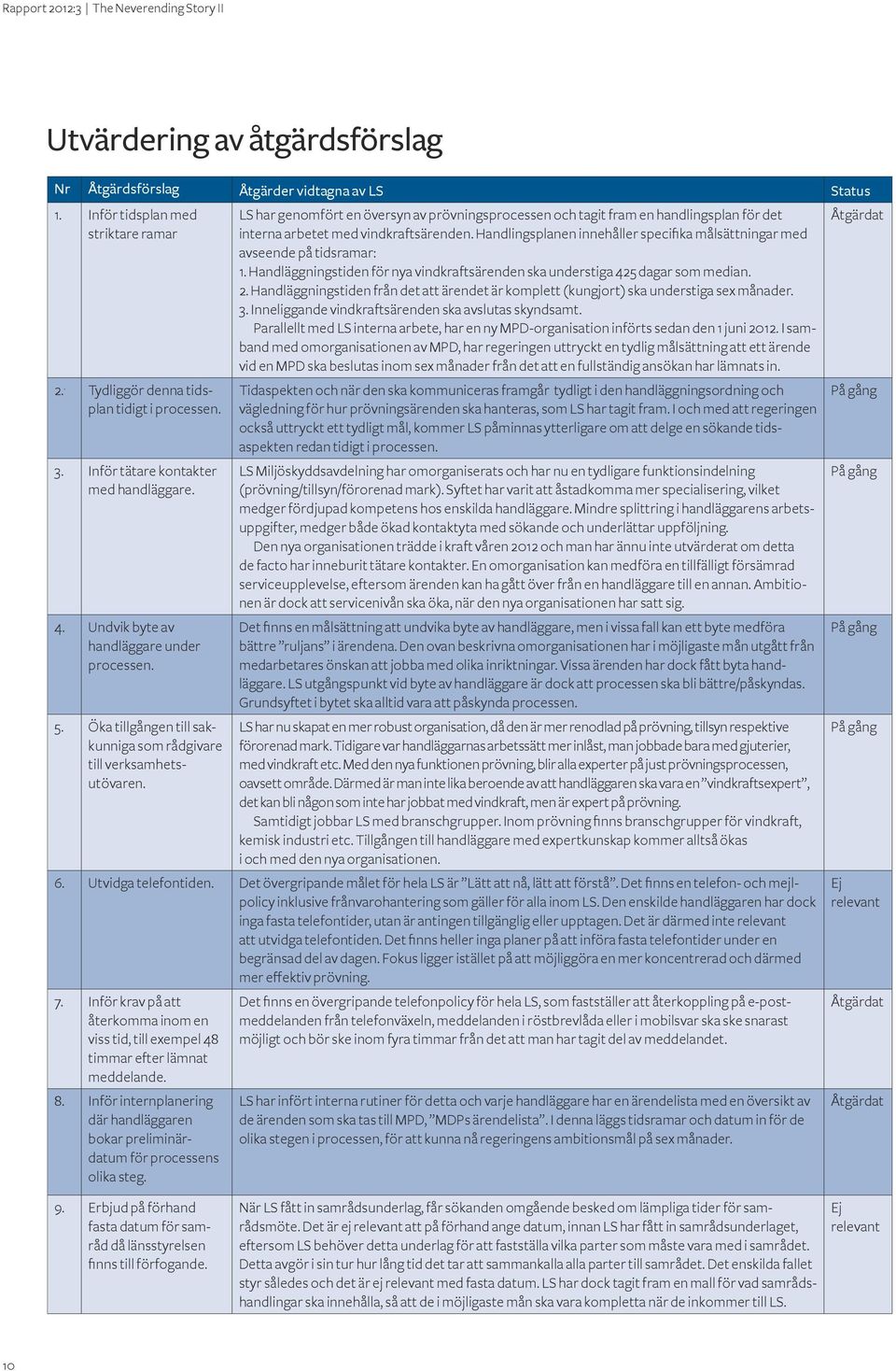 LS har genomfört en översyn av prövningsprocessen och tagit fram en handlingsplan för det interna arbetet med vindkraftsärenden.