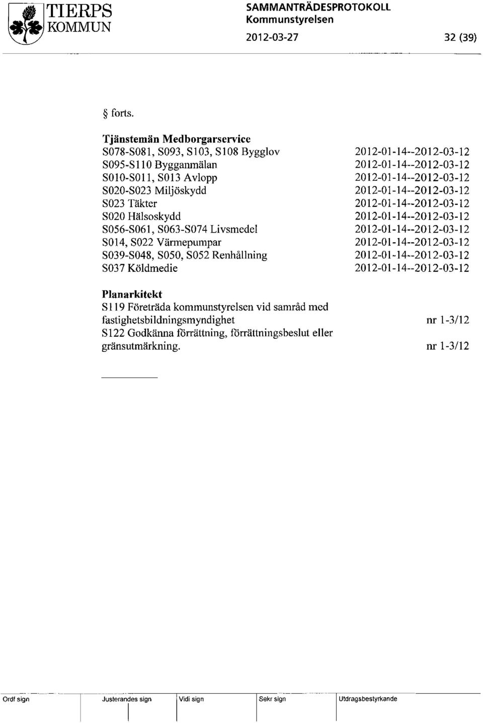 Miljöskydd S023 Täkter S020 Hälsoskydd SOS6-S061, S063-S074 Livsmedel SOI4, S022 Värmepumpar S039-S048, SOSO, SOS2 Renhållning