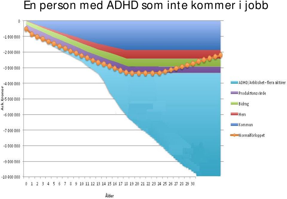 som inte