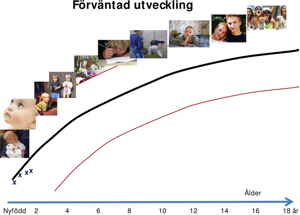 x x Ålder Nyfödd