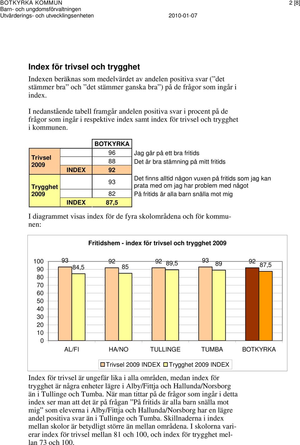 Trivsel 2009 Trygghet 2009 BOTKYRKA 96 Jag går på ett bra fritids 88 Det är bra stämning på mitt fritids INDEX 92 93 Det finns alltid någon vuxen på fritids som jag kan prata med om jag har problem