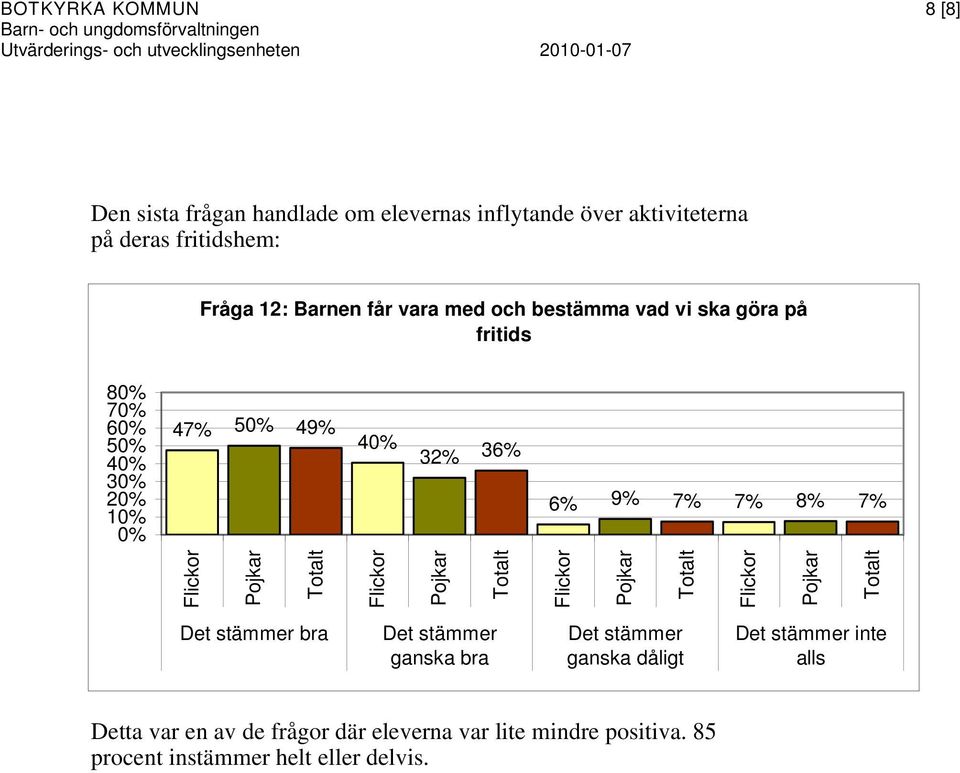 bestämma vad vi ska göra på fritids 8 6 4 3 2 47% 49% 4 32% 36% 6% 9% 7% 7% 8% 7% bra inte Detta