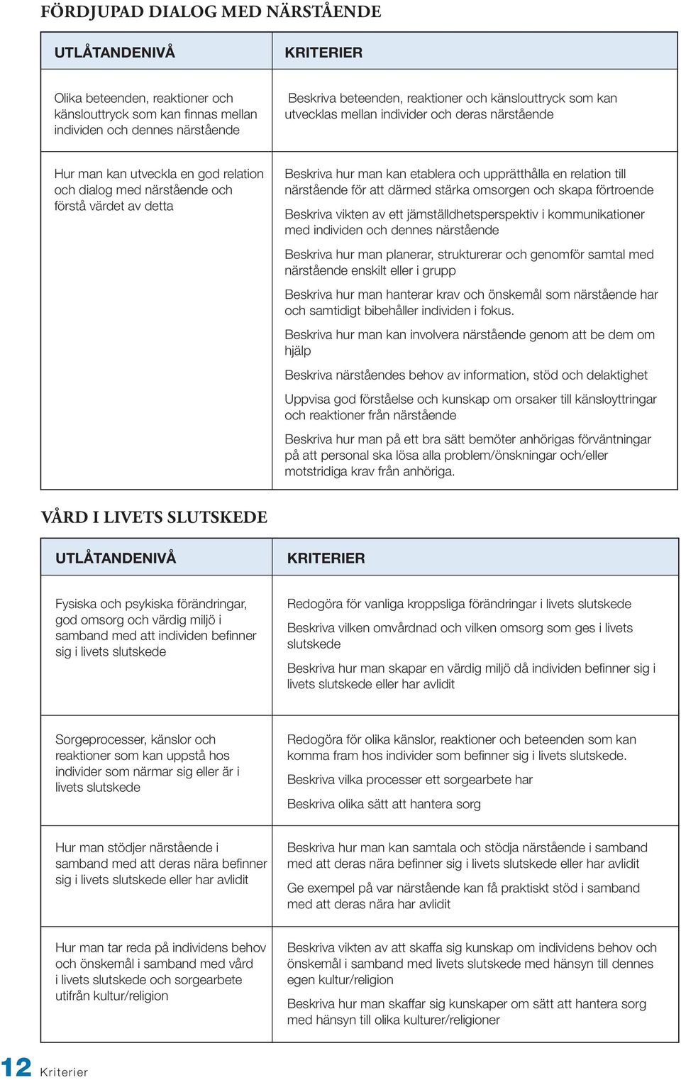 närstående för att därmed stärka omsorgen och skapa förtroende Beskriva vikten av ett jämställdhetsperspektiv i kommunikationer med individen och dennes närstående Beskriva hur man planerar,