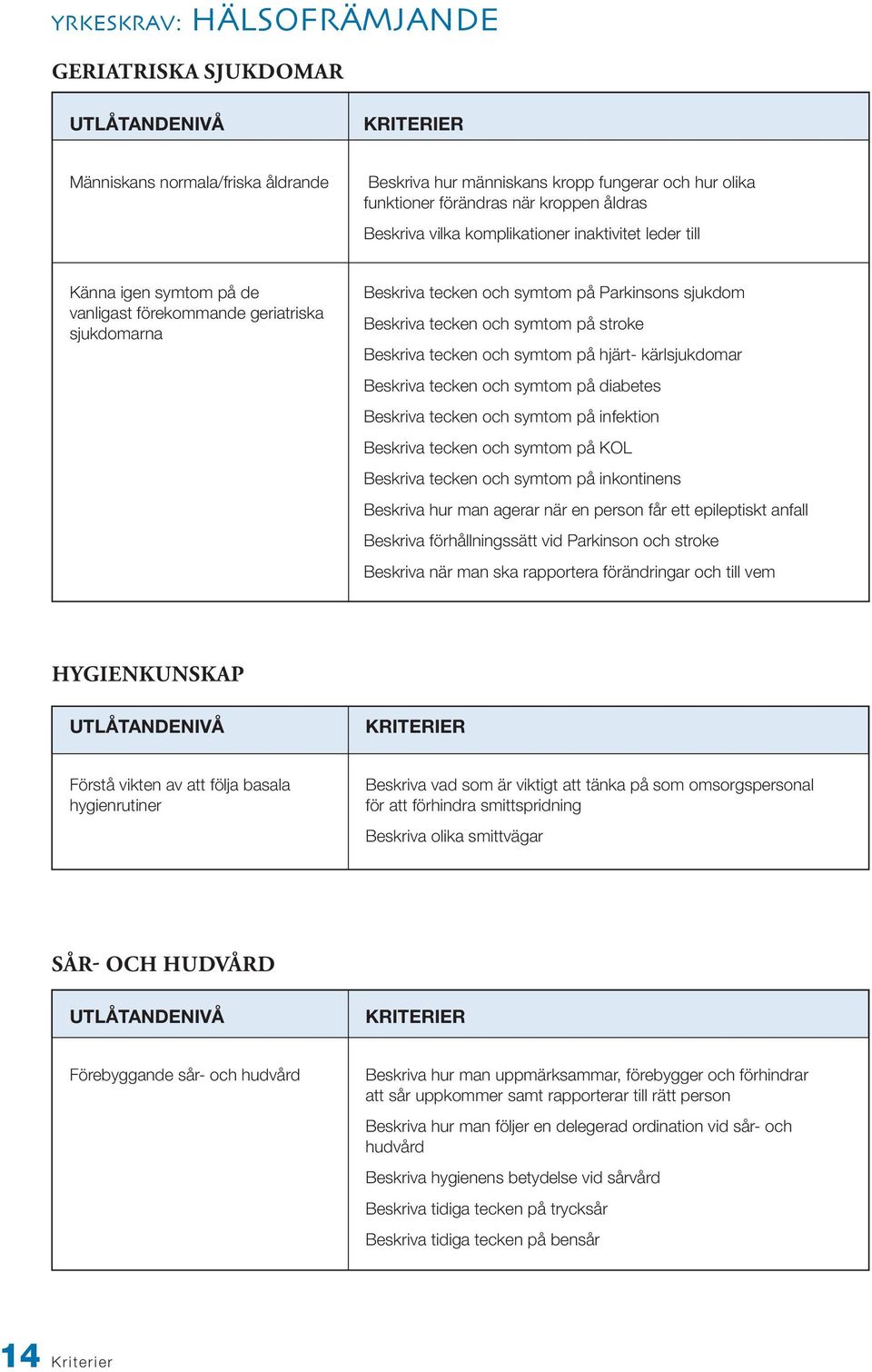 Beskriva tecken och symtom på hjärt- kärlsjukdomar Beskriva tecken och symtom på diabetes Beskriva tecken och symtom på infektion Beskriva tecken och symtom på KOL Beskriva tecken och symtom på